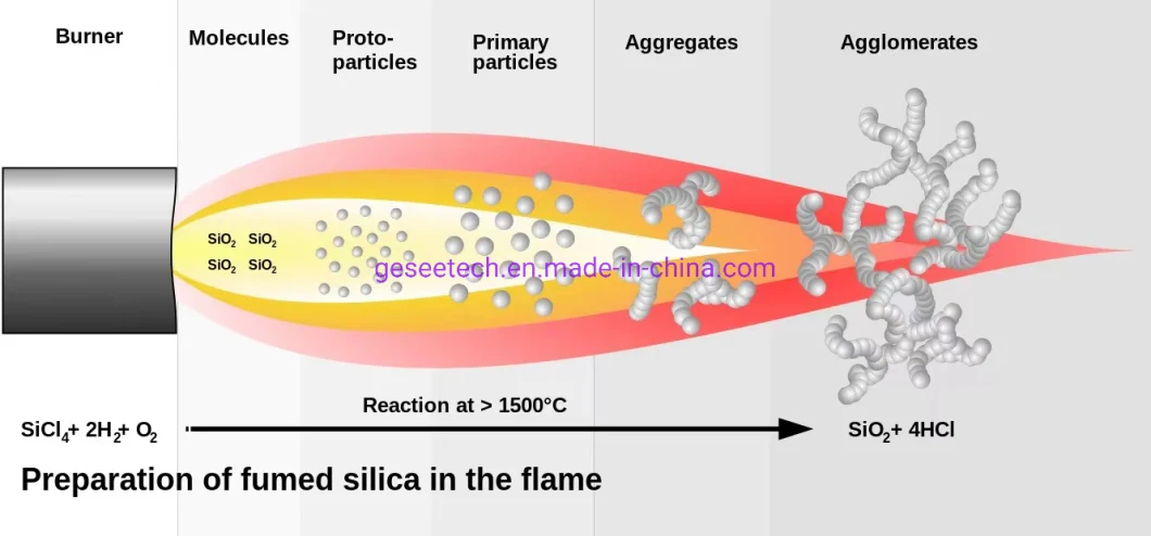 Insulation Materials Use The Silicone Dioxide/Silica Sio2 Price /Silicone Dioxide Price Wholesale in China as Thickening Agent